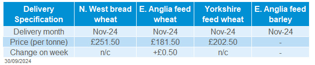 Table showing UK delivered wheat and barley prices